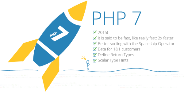PHP 7.0.0 正式发布